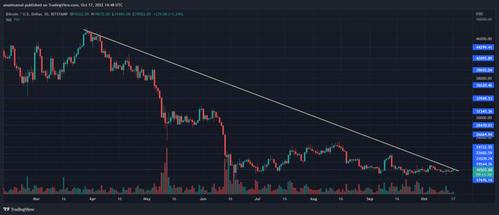 BTCUSD 2022 10 17 20 18 27