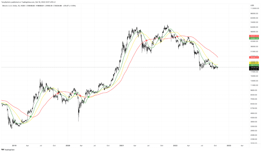 BTCUSD 2022 10 18 17 17 55 860x500 1