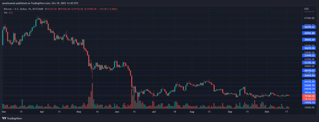 BTCUSD 2022 10 19 17 15 34