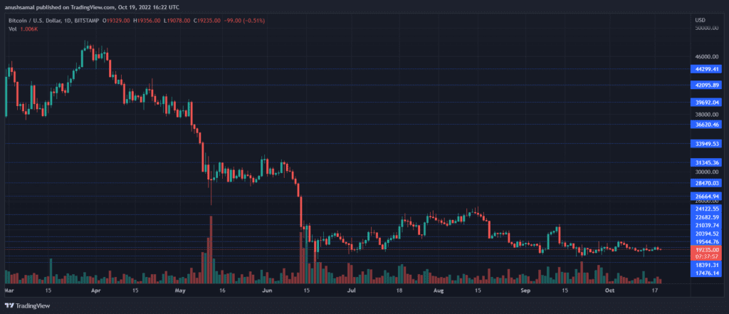 BTCUSD 2022 10 19 21 52 04