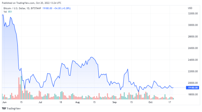 BTCUSD 2022 10 20 10 24 33 860x478 1