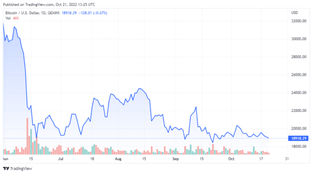 BTCUSD 2022 10 21 10 25 03 640x356 1