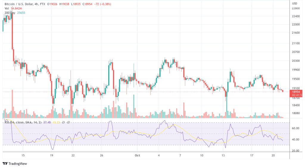 BTCUSD 2022 10 21 11 18 11 e1666343939645