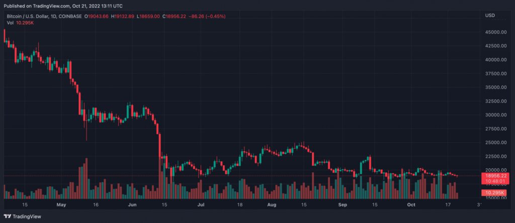 BTCUSD 2022 10 21 18 42 00