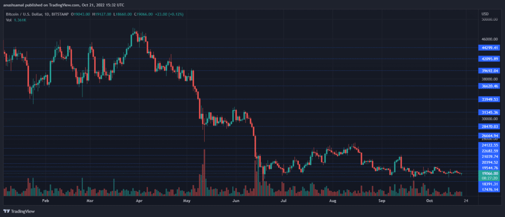 BTCUSD 2022 10 21 21 02 42