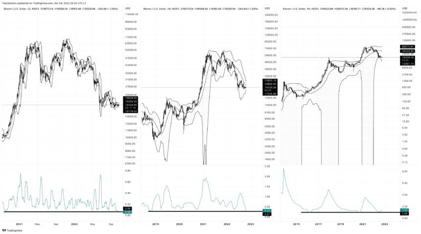 BTCUSD 2022 10 24 14 42 45 860x478 1