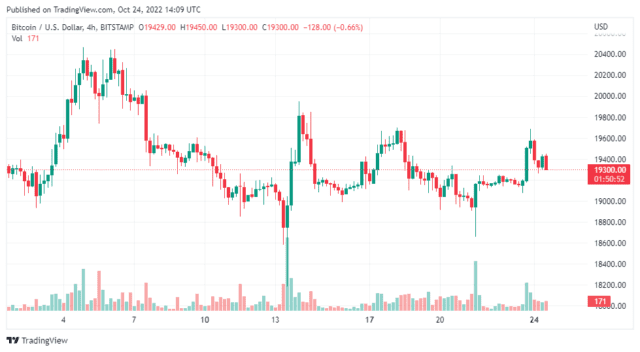 BTCUSD 2022 10 24 19 09 09 640x352 1