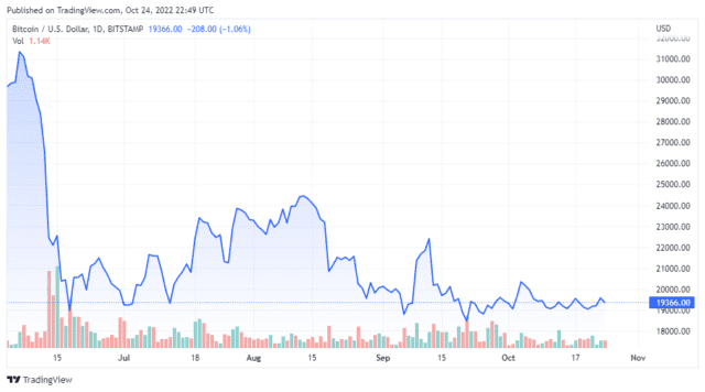 BTCUSD 2022 10 24 19 49 07 640x356 1