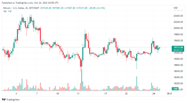 BTCUSD 2022 10 25 01 58 45 640x352 1