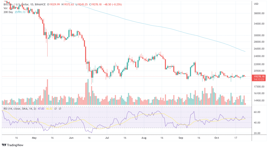 BTCUSD 2022 10 25 11 46 39