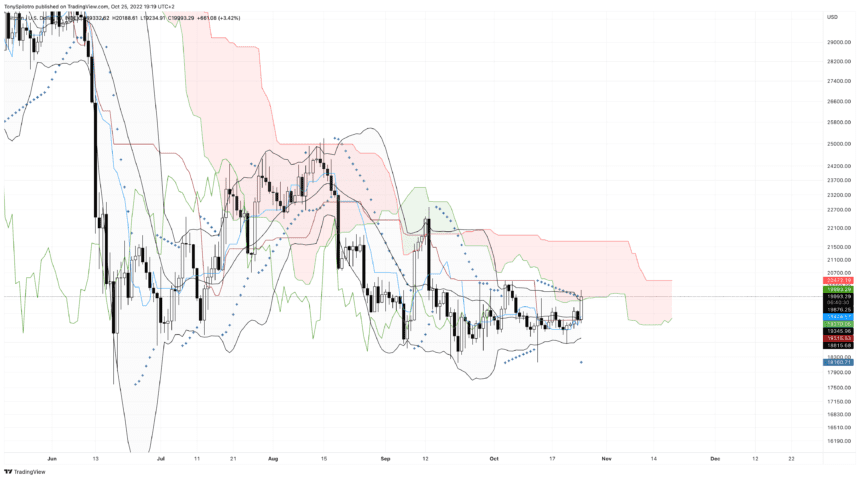 BTCUSD 2022 10 25 13 19 31 860x479 1