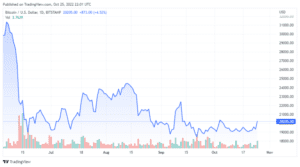 BTCUSD 2022 10 25 19 01 51 860x478 1
