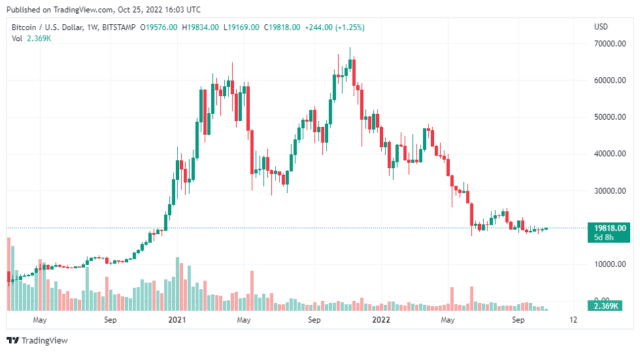 BTCUSD 2022 10 25 21 03 33 640x352 1