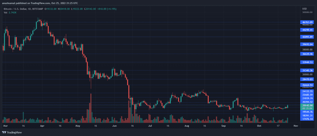 BTCUSD 2022 10 26 02 55 01