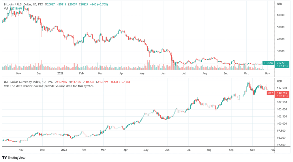 BTCUSD 2022 10 26 08 45 29