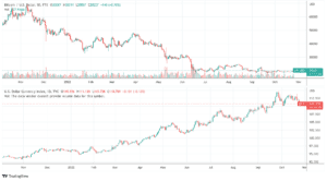 BTCUSD 2022 10 26 08 45 29