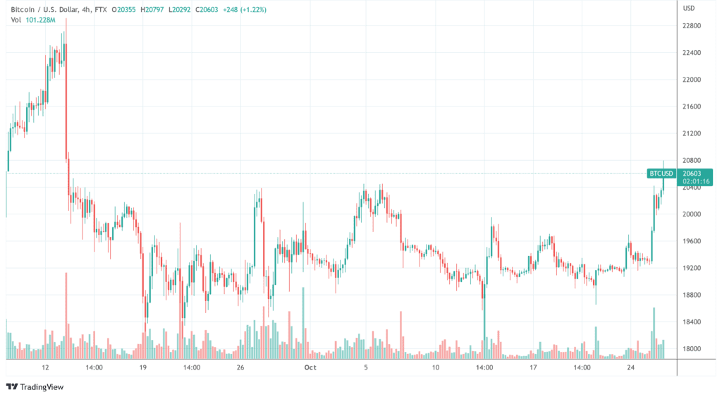 BTCUSD 2022 10 26 11 58 48 e1666778358419