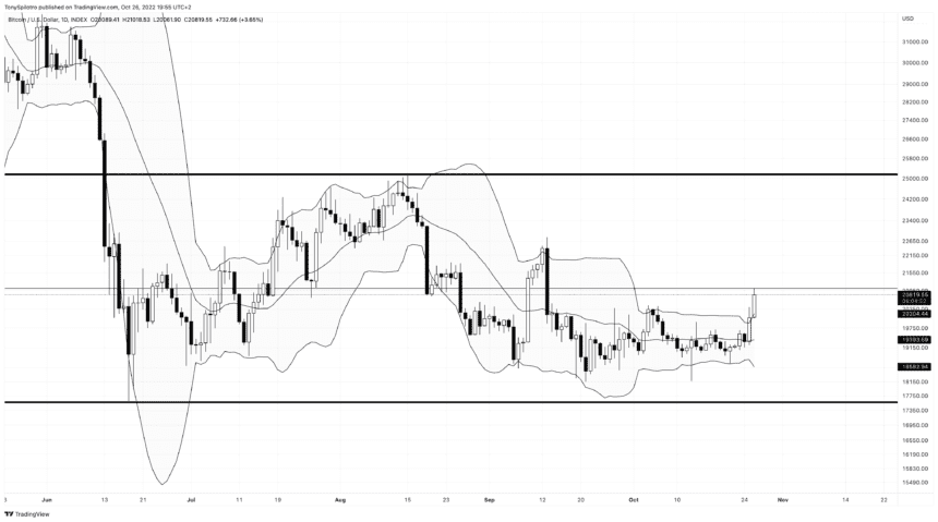 BTCUSD 2022 10 26 13 55 09 860x479 1