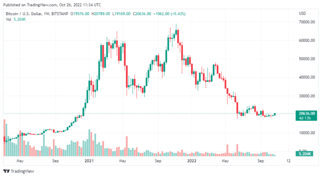 BTCUSD 2022 10 26 16 34 21 640x352 1