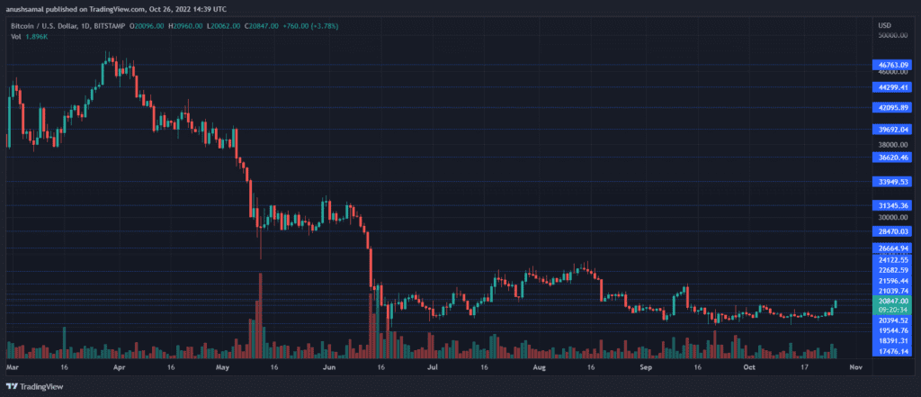 BTCUSD 2022 10 26 20 09 27