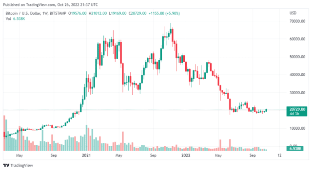 BTCUSD 2022 10 27 02 37 59 640x352 1