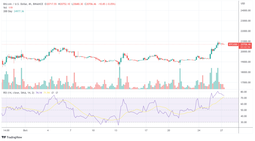 BTCUSD 2022 10 27 10 57 11 1