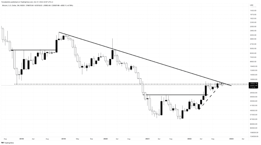 BTCUSD 2022 10 27 16 07 50 860x479 1