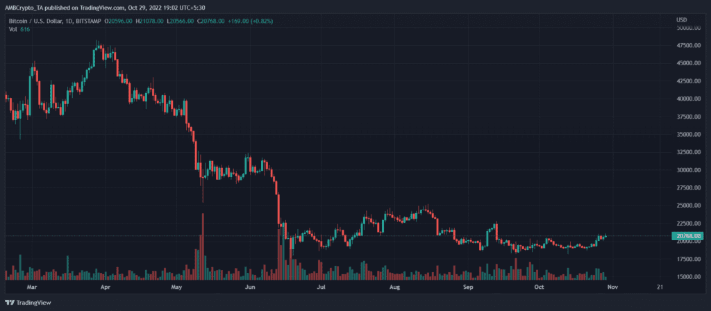 BTCUSD 2022 10 29 19 02 06