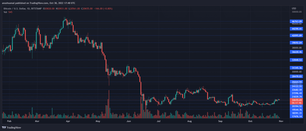 BTCUSD 2022 10 30 23 18 16