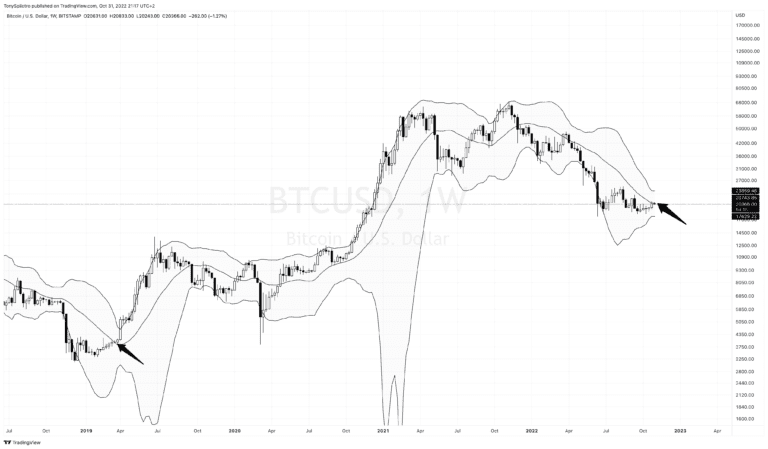 BTCUSD 2022 10 31 15 17 39 768x449 1