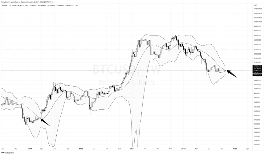 BTCUSD 2022 10 31 15 17 39 860x503 1