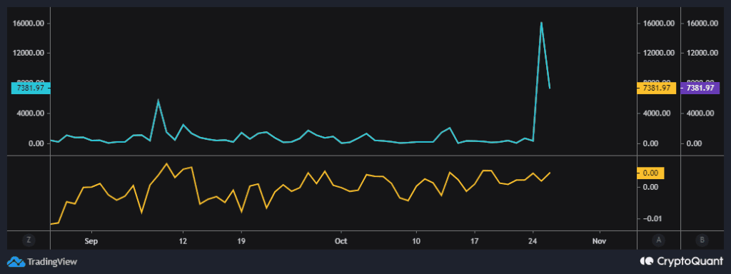 BTC Fund Data Market Volume GBTC Copy 3