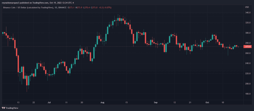 Binance BNB BNBUSDT 980x429 1