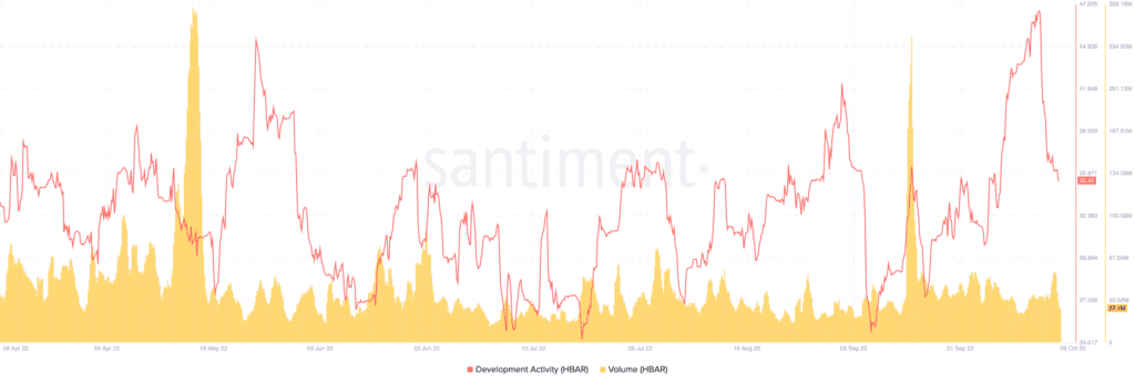 Bitcoin BTC 05.46.41 09 Oct 2022