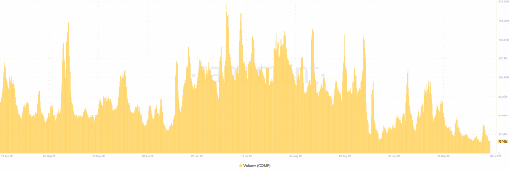 Bitcoin BTC 06.36.38 16 Oct 2022