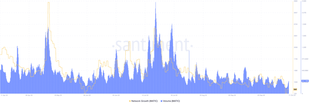 Bitcoin BTC 06.40.16 11 Oct 2022