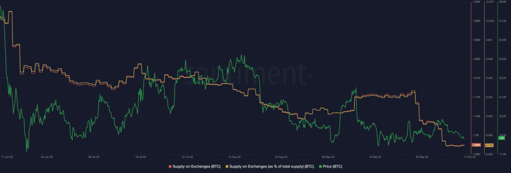 Bitcoin BTC 07.04.35 12 Oct 2022