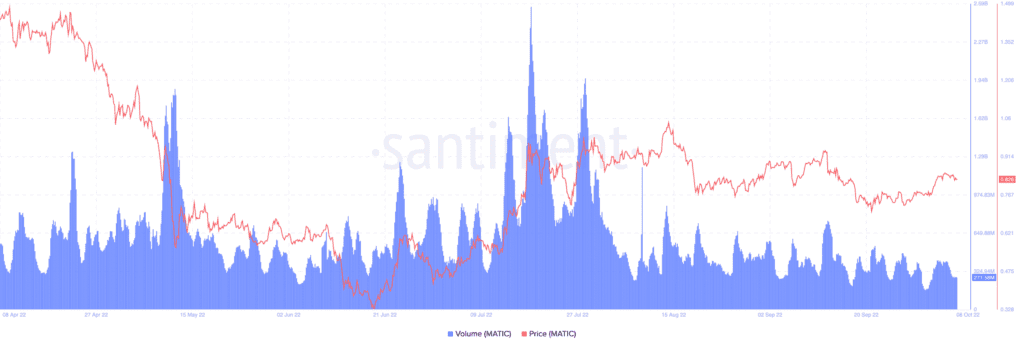 Bitcoin BTC 07.47.03 08 Oct 2022