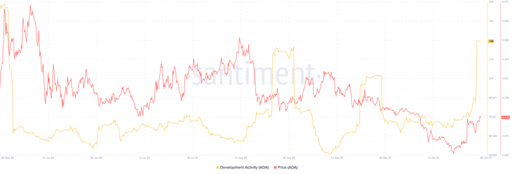 Bitcoin BTC 07.54.28 30 Oct 2022