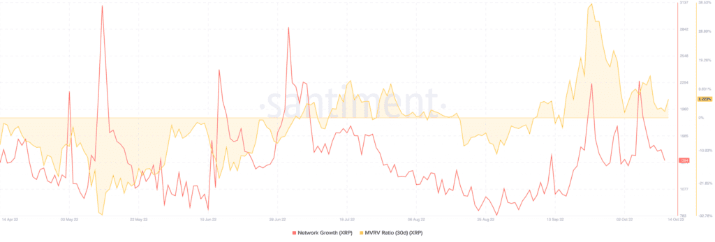 Bitcoin BTC 08.10.36 14 Oct 2022