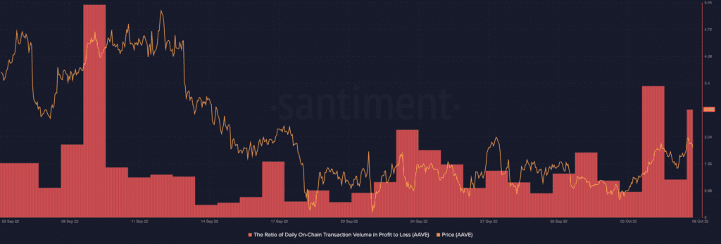 Bitcoin BTC 08.11.14 06 Oct 2022