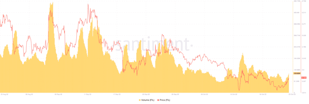 Bitcoin BTC 09.47.02 24 Oct 2022