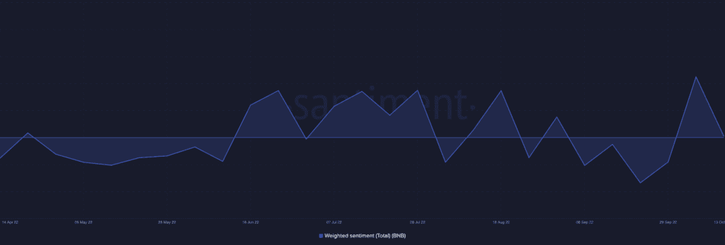 Bitcoin BTC 09.47.12 20 Oct 2022