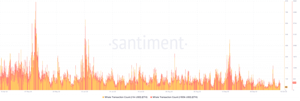 Bitcoin BTC 10.01.03 18 Oct 2022