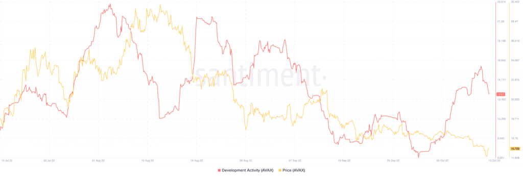 Bitcoin BTC 10.03.05 14 Oct 2022