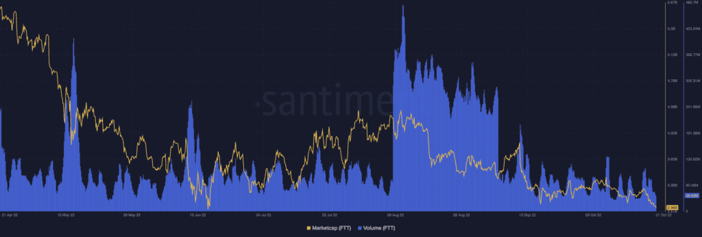 Bitcoin BTC 10.26.14 21 Oct 2022