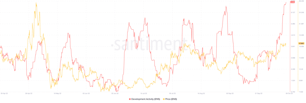 Bitcoin BTC 10.50.17 09 Oct 2022