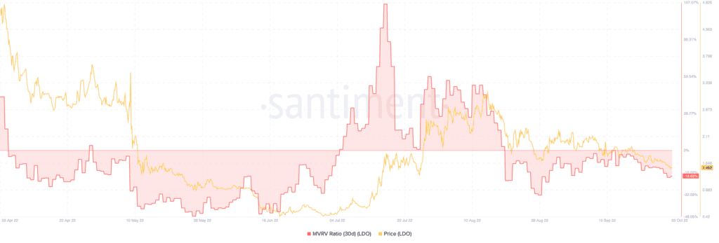 Bitcoin BTC 11.26.03 03 Oct 2022