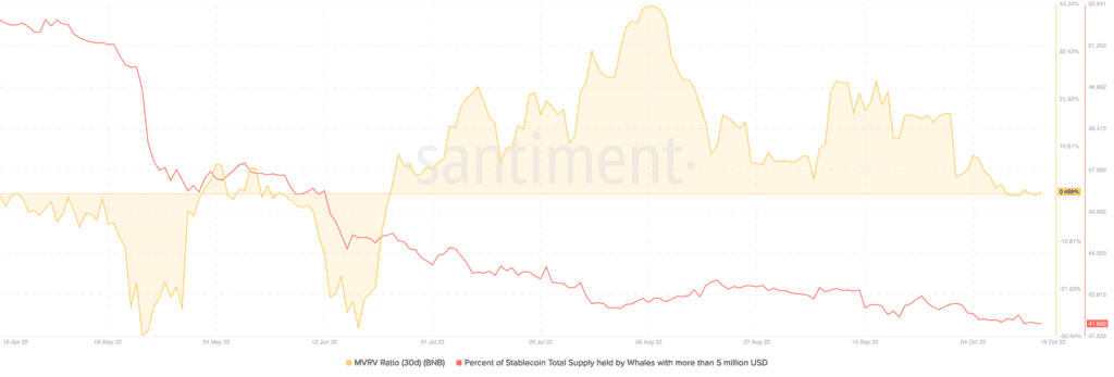 Bitcoin BTC 12.50.55 16 Oct 2022