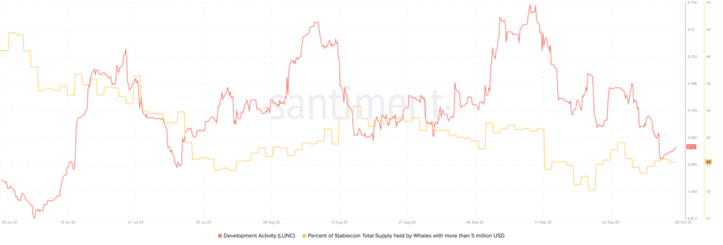 Bitcoin BTC 14.10.34 03 Oct 2022